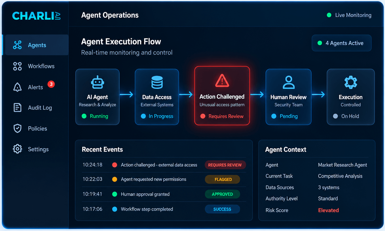 CharliAI Agent Operations Dashboard
